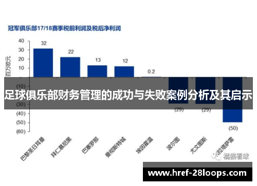 足球俱乐部财务管理的成功与失败案例分析及其启示 足球俱乐部财务管理的成功与失败案例分析及其启示