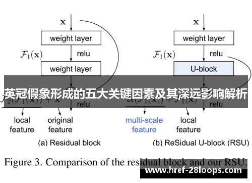 英冠假象形成的五大关键因素及其深远影响解析