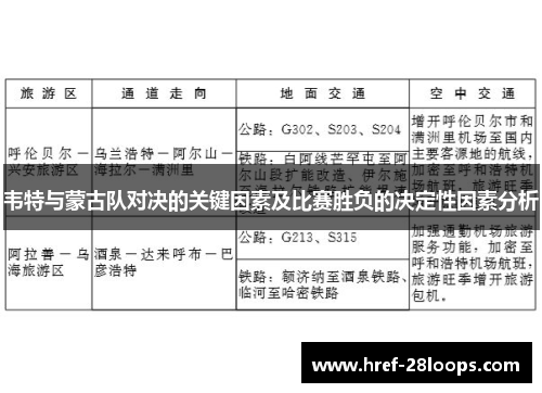 韦特与蒙古队对决的关键因素及比赛胜负的决定性因素分析 韦特与蒙古队对决的关键因素及比赛胜负的决定性因素分析
