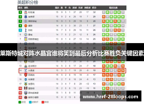 莱斯特城对阵水晶宫谁将笑到最后分析比赛胜负关键因素