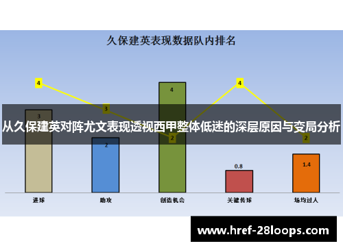 从久保建英对阵尤文表现透视西甲整体低迷的深层原因与变局分析