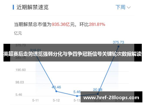 英超赛后走势速览强弱分化与争四争冠新信号关键轮次数据解读