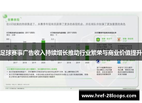 足球赛事广告收入持续增长推动行业繁荣与商业价值提升
