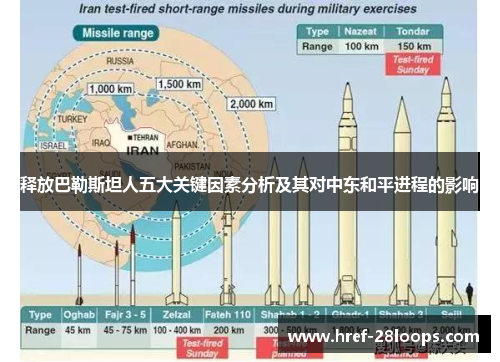 释放巴勒斯坦人五大关键因素分析及其对中东和平进程的影响