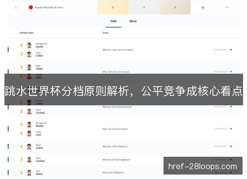 跳水世界杯分档原则解析,公平竞争成核心看点 跳水世界杯分档原则解析,公平竞争成核心看点